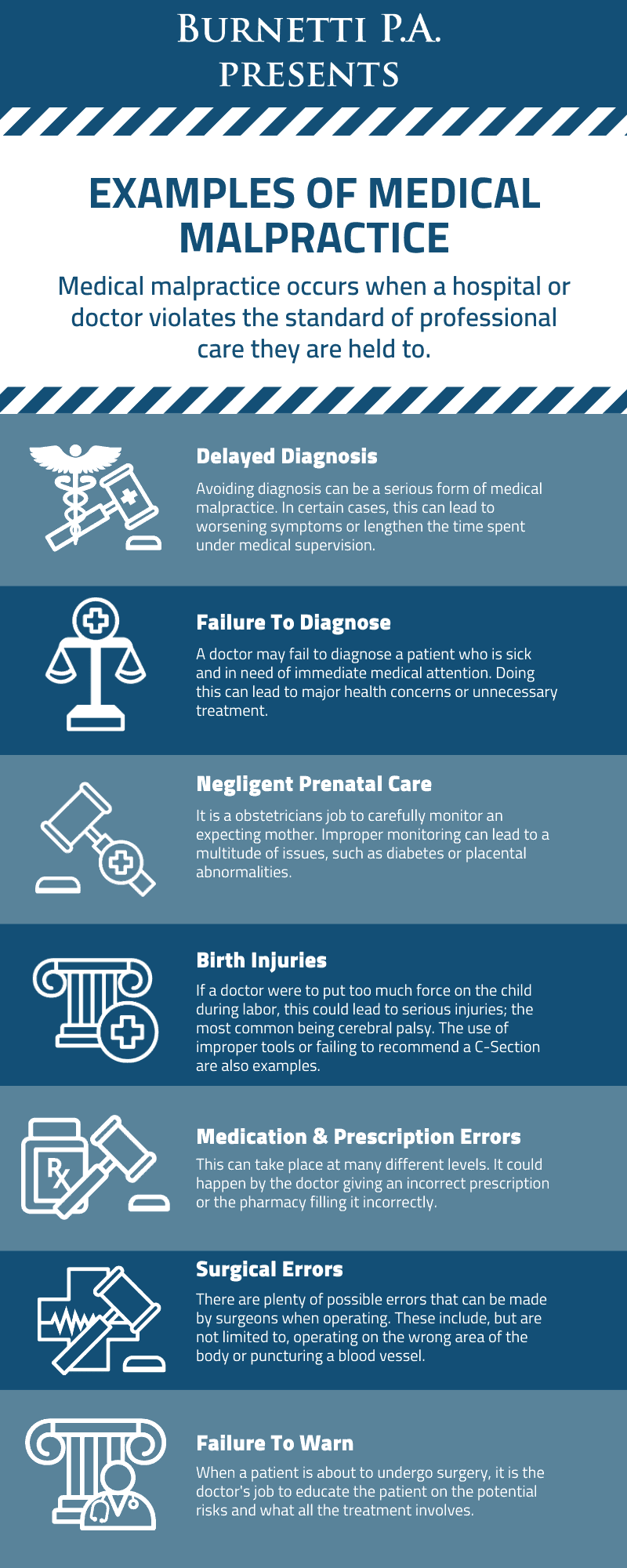 Examples of medical malpractice info graphic