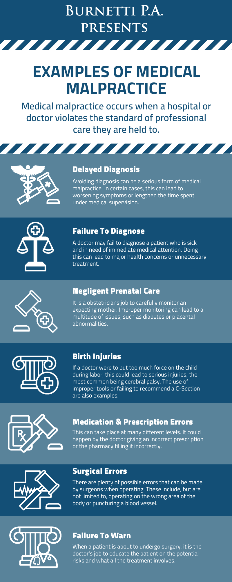 Examples of Medical malpractice info graphic