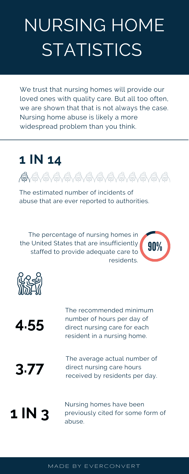 nursing home statistics info graphic