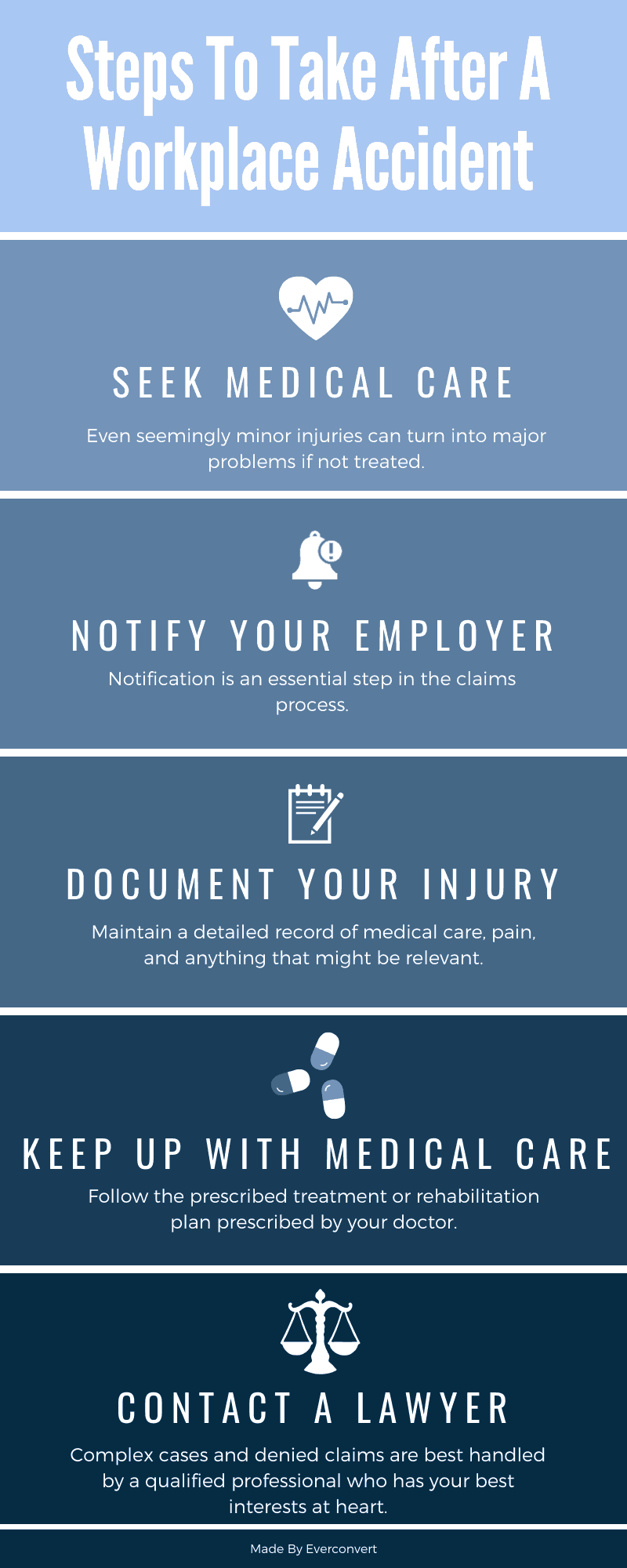 Steps to take after a workplace accident info graphic
