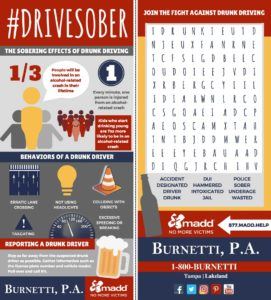 Drive sober info graphic