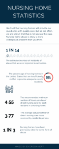 Nursing home statistics info graphic
